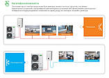 Тепловий насос CHIGO CLP-V8HW/DR4 R32 Wi-Fi, фото 5