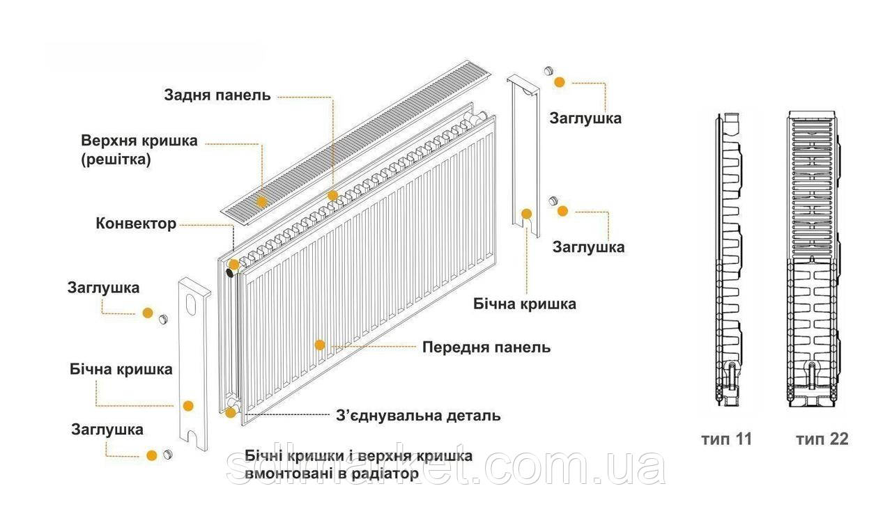 Радіатор сталевий панельний 11 тип бокове 500x1500 ТМ "KALDE" 1672 Вт