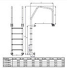 Драбина Kripsol Munich 4 сходинки для переливних басейнів, AISI 316, фото 8