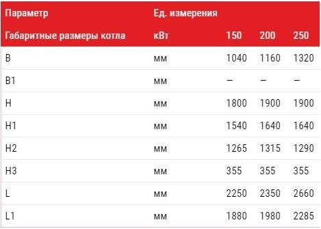Картинка-2 Габаритные размеры котел АЛЬТЕП TRIO UNI PLUS 250 кВт Габаритные размеры котел АЛЬТЕП DUO TRIO UNI PLUS 250 кВт Фото-2
