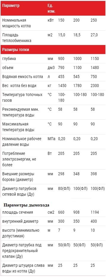 Картинка Технические характеристики котел АЛЬТЕП TRIO UNI PLUS 250 кВт Технические характеристики котел АЛЬТЕП TRIO UNI PLUS 250 кВт Фото