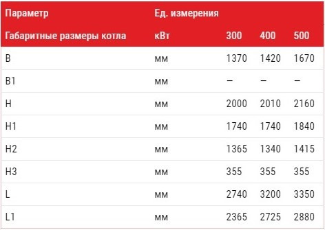 Габаритные размеры котел АЛЬТЕП DUO TRIO UNI PLUS 400 кВт Фото-2