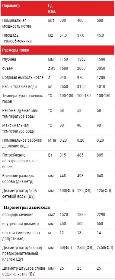 Технические характеристики котел АЛЬТЕП TRIO UNI PLUS 400 кВт Фото