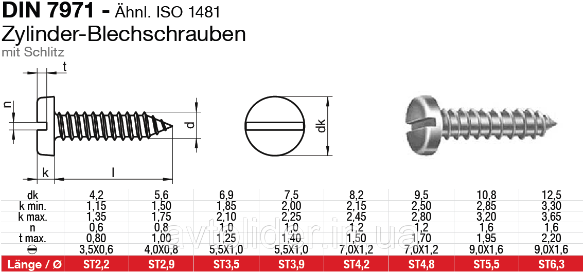 DIN 7971 (ISO 1481) : шуруп по металлу с цилиндрической головкой, нержавеющая сталь А2 (AISI 304) - фото 2 - id-p28303676