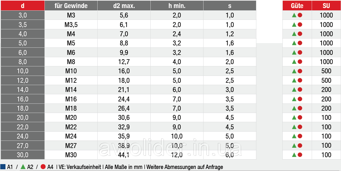 DIN 7980 : Стопорна шайба для гвинтів з напівкруглою головкою. нержавіюча сталь - фото 3 - id-p28014949