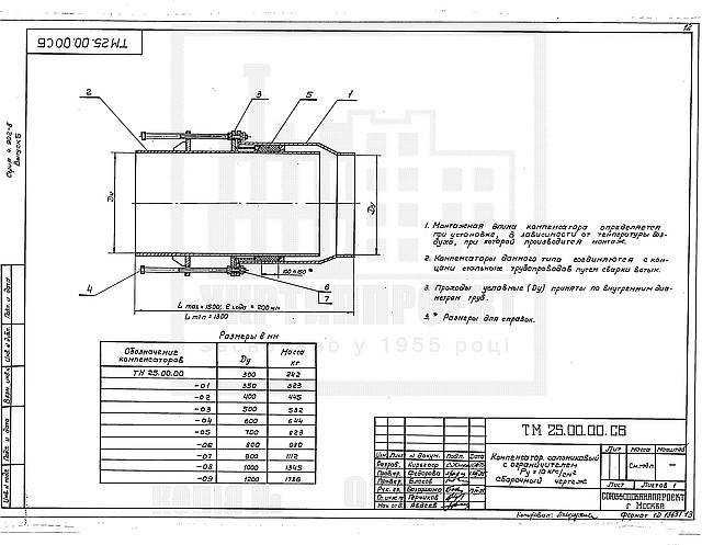 Компенсаторы сальниковые одно и двухсторонние Серия 4.903-10 вып.7