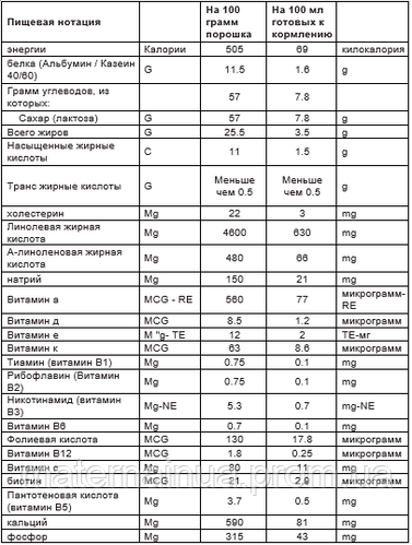 Молочная Классическая Смесь ТМ Матерна (Materna) Меадрин, от 6 до 12 ...