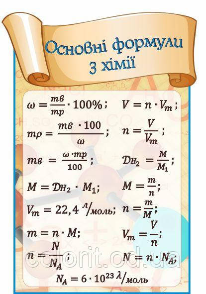 Основні хімічні формули