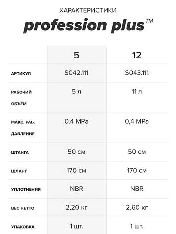 Обприскувач помповий Marolex Profession Plus 5 л, фото 3