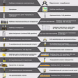 Набір інструментів (168 шт.) DEKO, фото 2