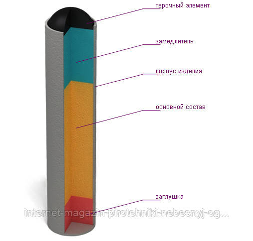 конструкция теречных петард