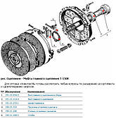 Муфта зчеплення Т-150