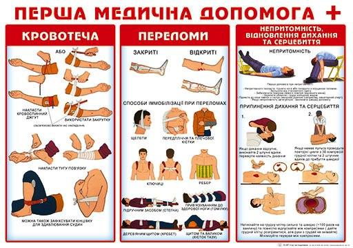 Плакат "Перша медична допомога" П-167