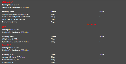 Прогормон LG Sciences Trifecta Andro Kit 3 х 90 tab, фото 2