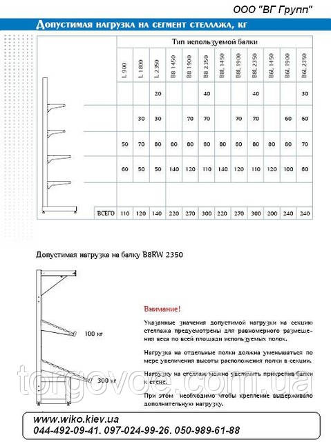 Стеллаж новый торцевой трапециевидный торговый в магазин с полками ВИКО - фото 4 - id-p835146