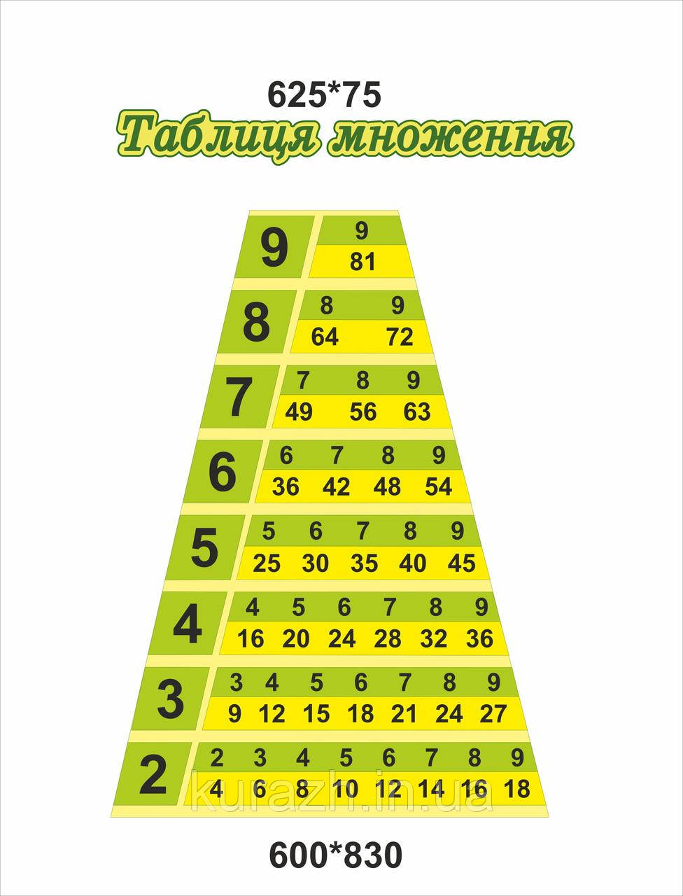 Набір наліпок «Таблиця множення»