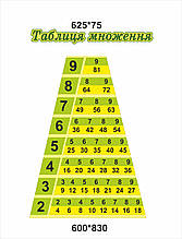 Набір стендів для НУШ «Таблиця множення»