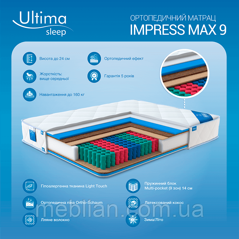 IMPRESS MAX 9 жорсткий матрац з 9 зонами підтримки