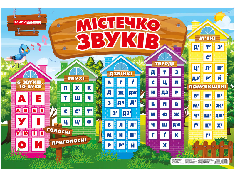 Ранок НП 0135-1 Плакат. Містечко звуків
