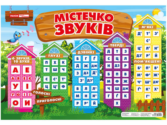Ранок НП 0135-1 Плакат. Містечко звуків, фото 1
