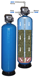 Знезалізнювачі