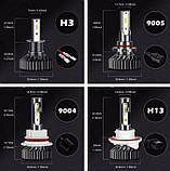 INFITARY Zes Chip 16000lm міні Авто LED/Лід лампи h1,h3,h4,h7,h8., фото 8