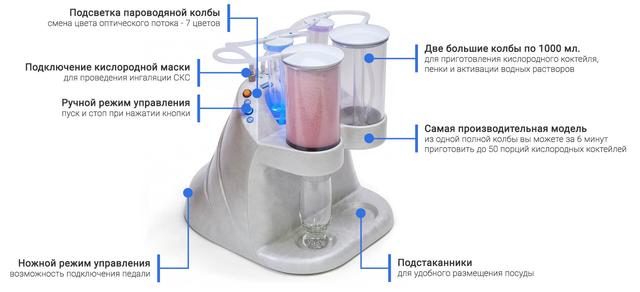 кисневе обладнання міт-с
