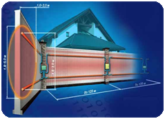 Радіохвильова система охорони периметра