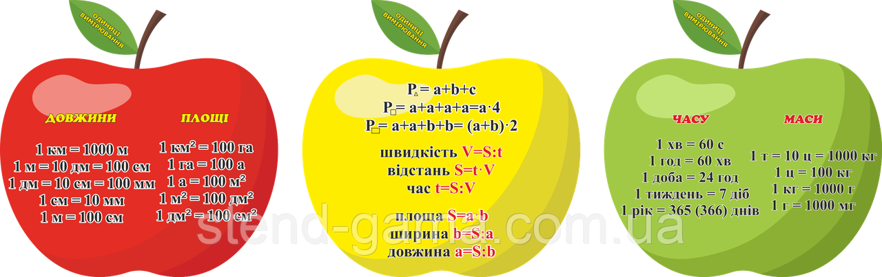 "Одиниці виміру" 60х60 см