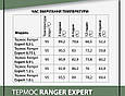 Термос Ranger Expert 0,75 L, фото 9
