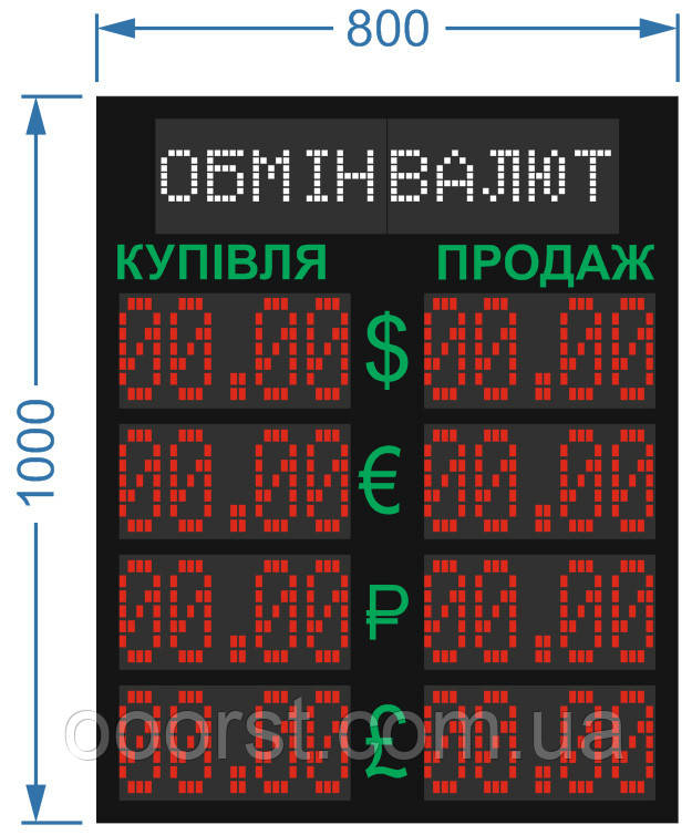 Електронне табло обміну валют (червоні модулі) — 4 валюти 800х1000 мм