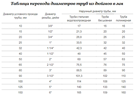 Основний розділ