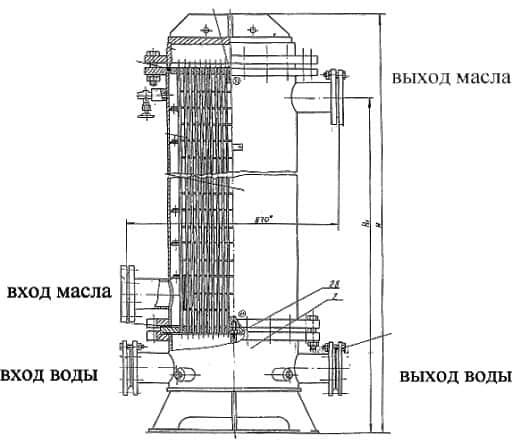 Загальна схема кожухотрубчатого маслоохладителя: