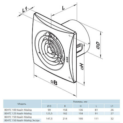 Побутовий вентилятор Вентс 150 Квайт-Майлд ВТН (обладнаний вимикачем, таймером і датчиком вологості), фото 2