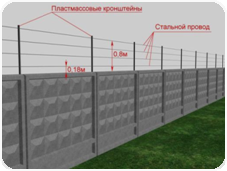 Провідно-хвильові пристрої охорони периметру