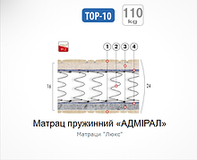 Матрац пружинний "АДМІРАЛ"