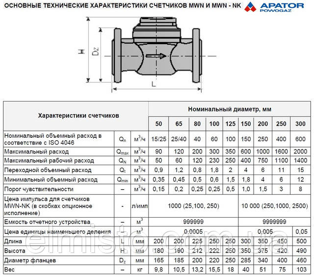 технические характеристики счетчиков воды Apator Powogaz MWN 130-65 (ГВ) Ду 65