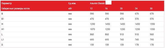 Картинка Габаритні розміри котлів Альтеп Classic (Фото-2) Габаритні розміри котлів Альтеп Classic (Фото-2)
