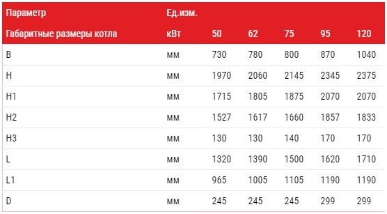 Габаритні розміри котлів Альтеп DUO PLUS 50-120 кВт (Фото-2)