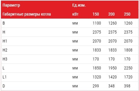Габаритні розміри котлів Альтеп DUO PLUS 150-250 кВт (Фото-2)