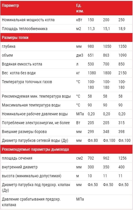 Технічні характеристики котлів Альтеп DUO PLUS 150-250 кВт (Фото)