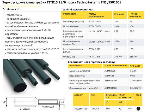 Термоусадочна трубка ТТТК15 28/6 чорна TNSy5501668, фото 3