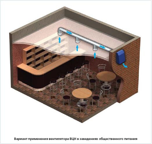 Витяжної відцентровий вентилятор ВЕНТС ВЦН Витяжної відцентровий вентилятор ВЕНТС ВЦН