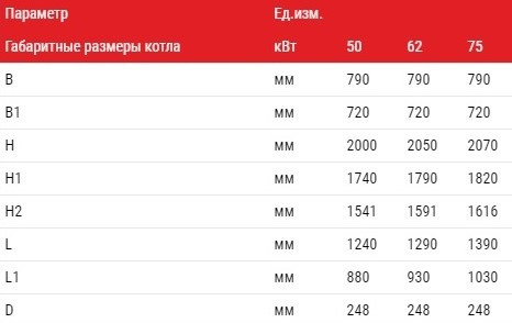 Картинка-2 Габаритні розміри котлів Альтеп DUO UNI PLUS 50-75 кВт Габаритні розміри котлів Альтеп DUO UNI PLUS 50-75 кВт Фото-2