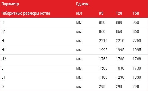 Картинка-2 Габаритні розміри котлів Альтеп DUO UNI PLUS 95-150 кВт Габаритні розміри котлів Альтеп DUO UNI PLUS 95-150 кВт Фото-2