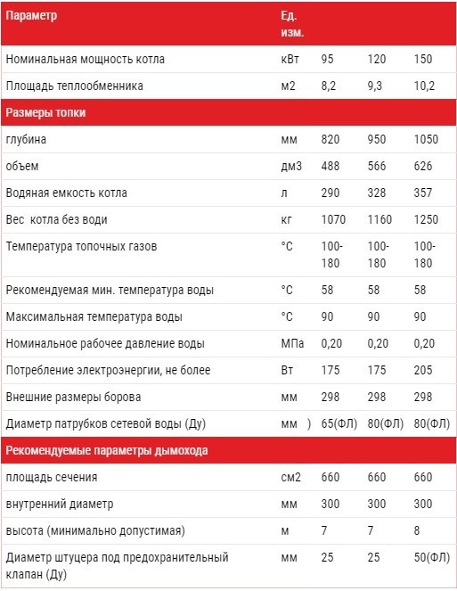 Картинка Технічні характеристики котлів Альтеп DUO UNI PLUS 95-150 кВт Технічні характеристики котлів Альтеп DUO UNI PLUS 95-150 кВт Фото-1