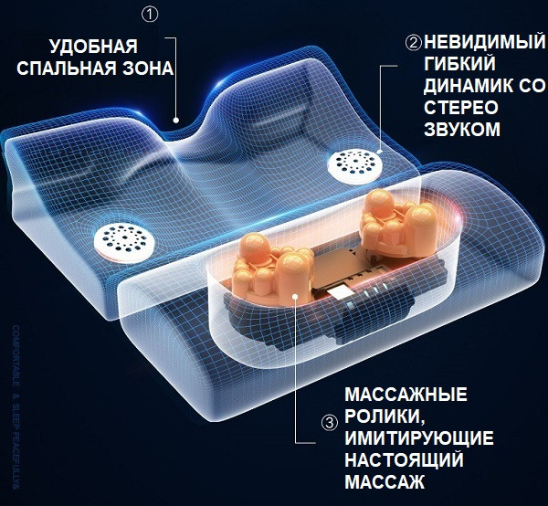 Музыкальная массажная подушка для шеи и спины Paradise Sound роликовая с функцией подогрева (3334241а) - фото 5 - id-p1256416726