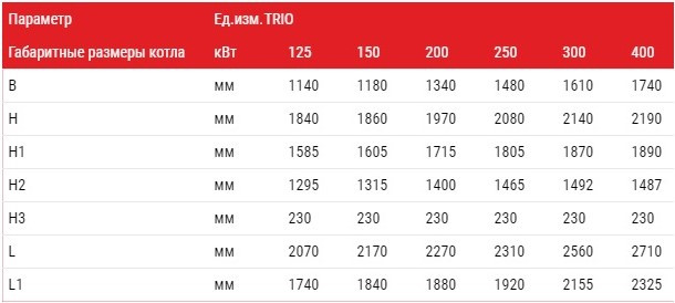 Габаритні розміри Котел АЛЬТЕП TRIO 125-400 кВт (Фото-2)