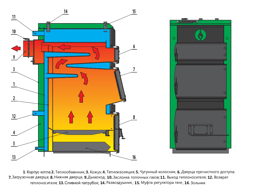 Твердотопливный котел Elektromet EKO-KWD 15 kw (Польша) - фото 3 - id-p1256435139