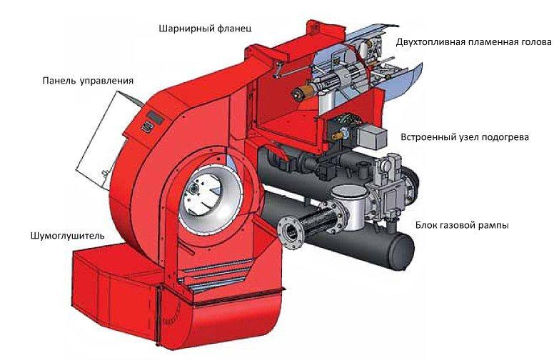 Пальники Ecoflam від 10 кВт до 2 МВт, фото 1